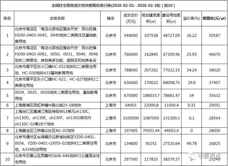 北辰香麓楼房出售_北辰香麓装修_北辰香麓业主