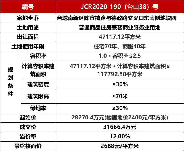 北辰香麓楼房出售_北辰香麓业主_北辰香麓装修