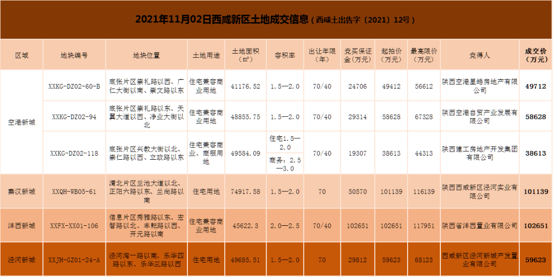 北辰香麓楼房出售_北辰香麓业主_北辰香麓装修