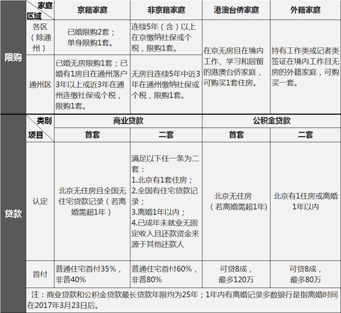 二套房认定标准_上海首套房认定标准_北京二套房认定标准