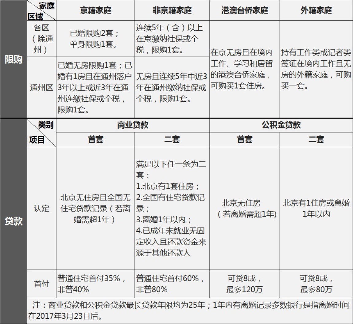 二套房认定标准_上海首套房认定标准_北京二套房认定标准