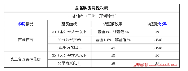 上海二套房认定标准_二套房认定标准_二套房认定标准