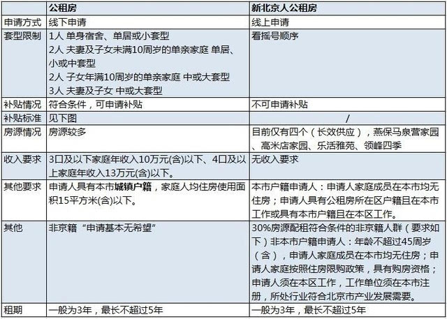 北京市保障性住房政策_王朝晖 市住房保障办副主任_市住房保障房屋管理局