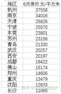 连云港绿地世纪城房价走势_连云港房价2016走势_连云港房价2016走势