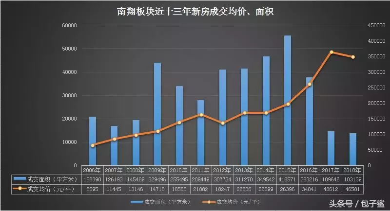 总价62万起可以在上海买套房？满5年才能转让！