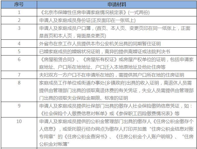 我国住房保障政策_北京市保障性住房政策_市住房保障房屋管理局