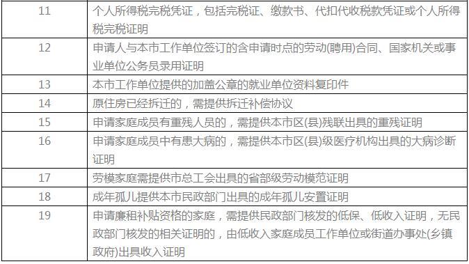 市住房保障房屋管理局_我国住房保障政策_北京市保障性住房政策