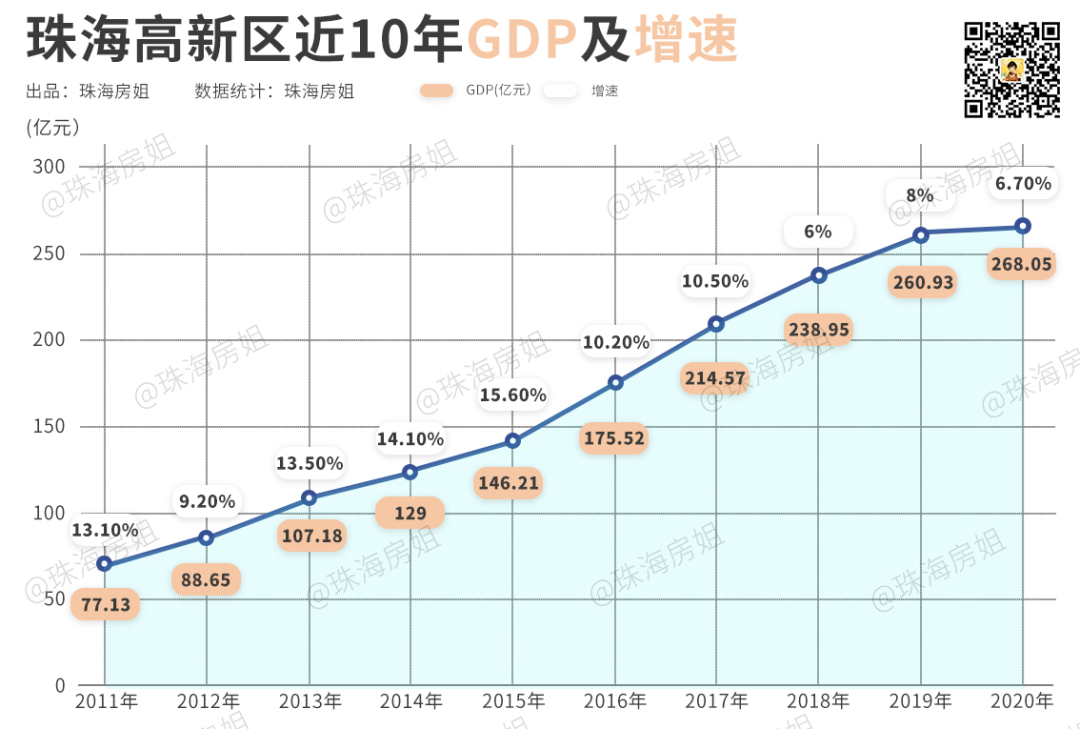 天府新区秦皇寺地块_成都市天府新区x7地块_珠海 高新区 地块