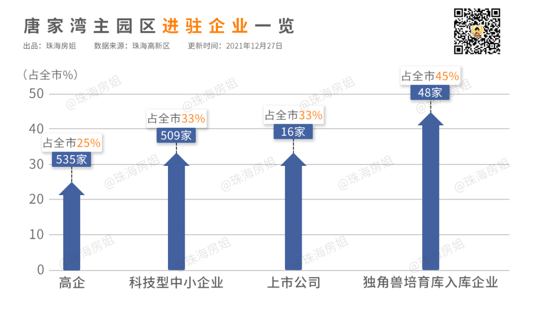 成都市天府新区x7地块_珠海 高新区 地块_天府新区秦皇寺地块