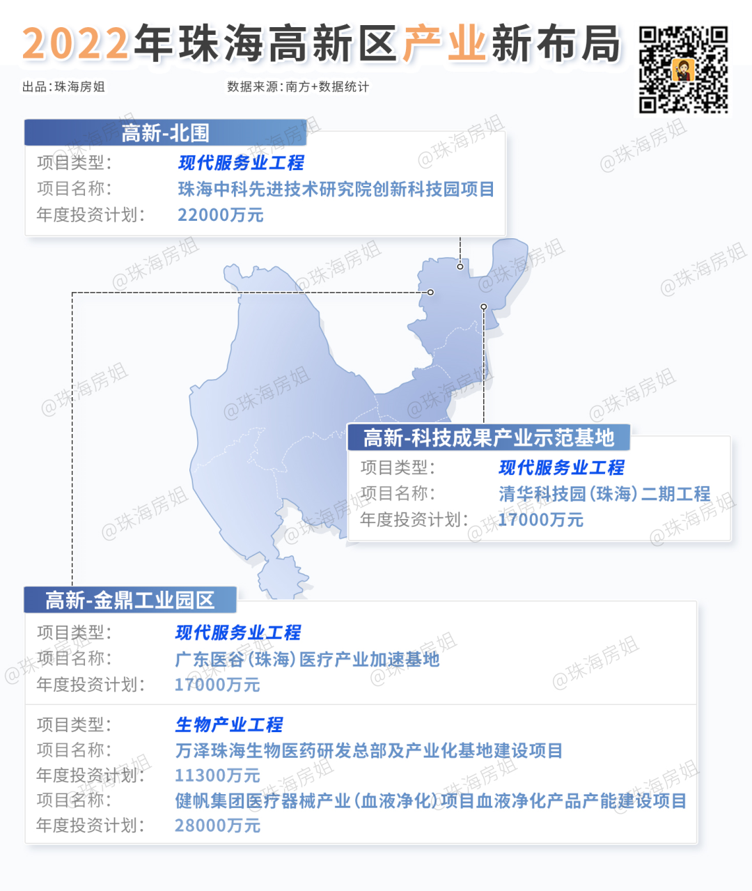 珠海 高新区 地块_天府新区秦皇寺地块_成都市天府新区x7地块