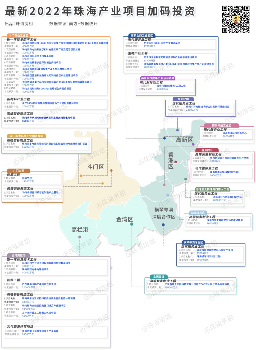 成都市天府新区x7地块_珠海 高新区 地块_天府新区秦皇寺地块