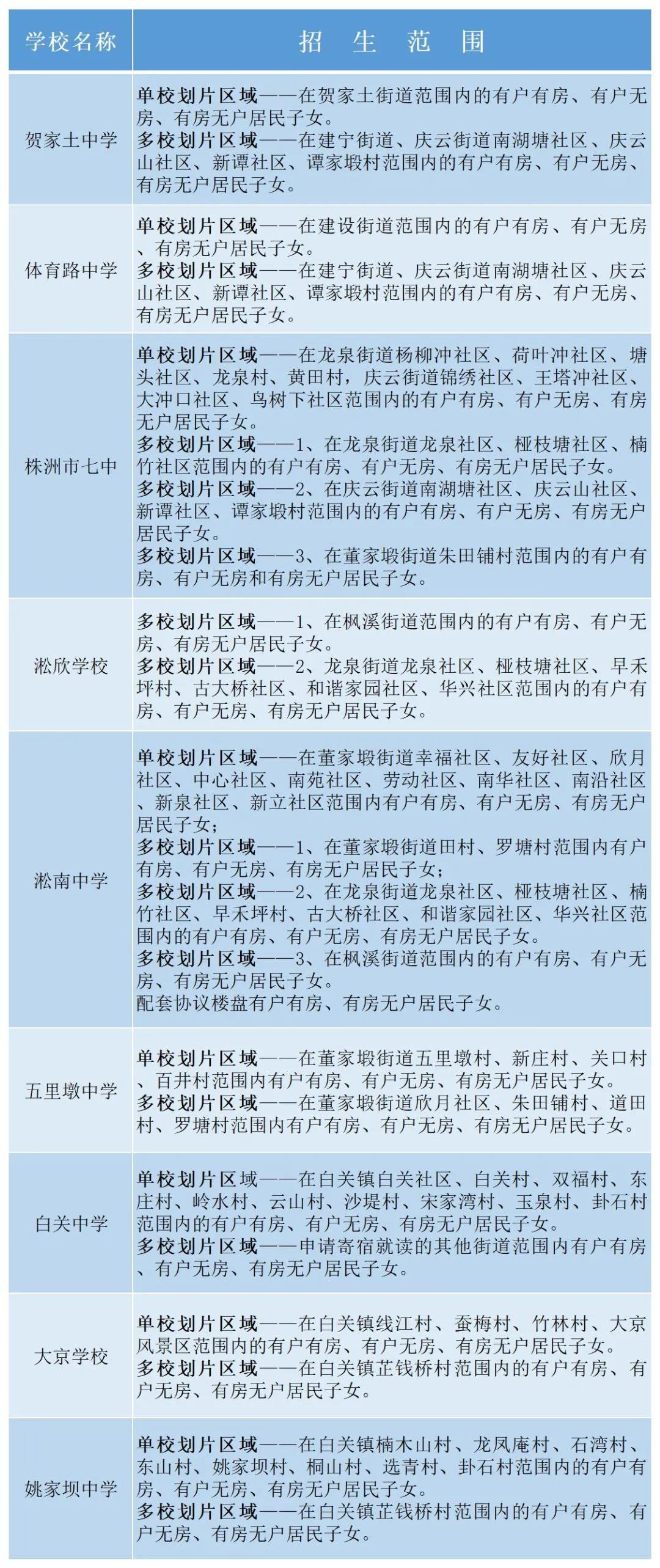 保定前卫路小学地址_前卫路小学片区范围图_保定前卫路小学