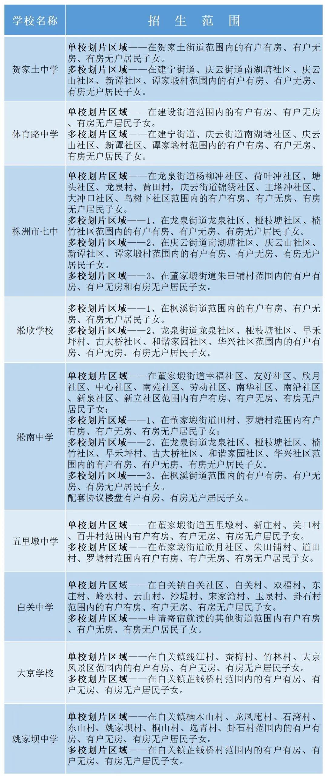 保定前卫路小学地址_前卫路小学片区范围图_保定前卫路小学