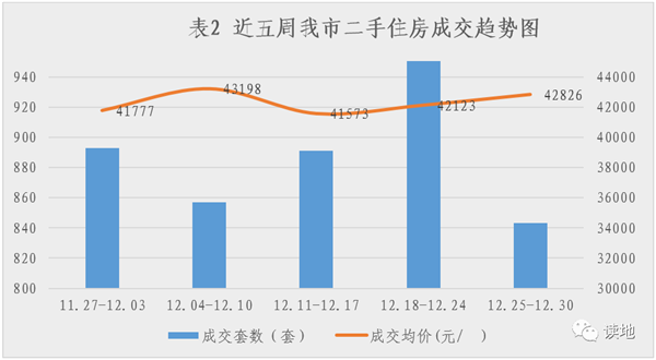 重磅！南昌二手房交易出新政！交易模式发生重大改变注意这些风险！