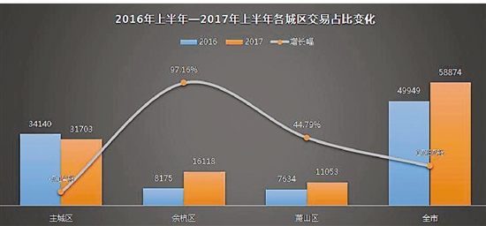 南昌二手房交易流程图_工抵房交易流程_按揭房怎么交易流程