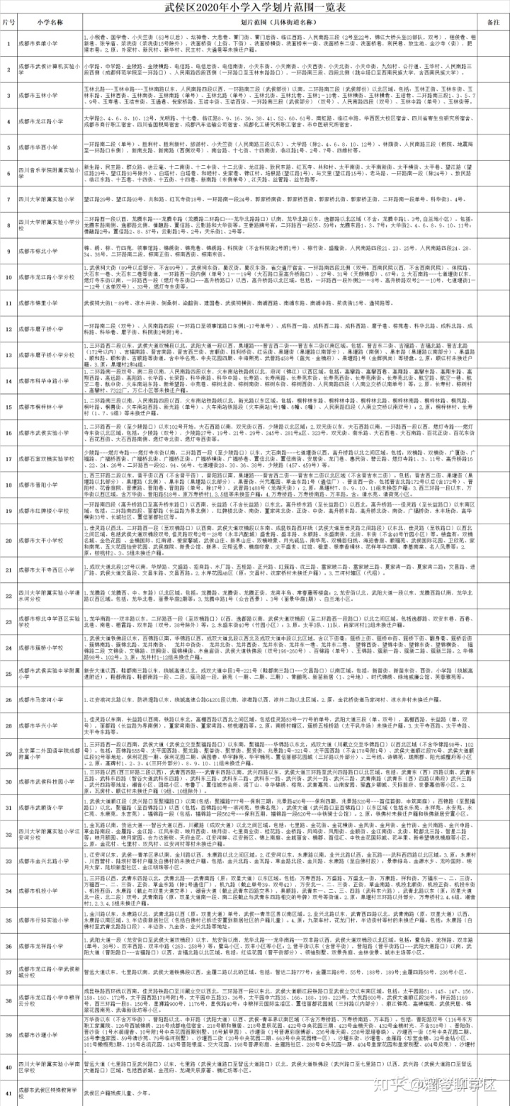 保定前卫路小学北校区_前卫路小学北校区地址_滨湖路小学长虹校区地址