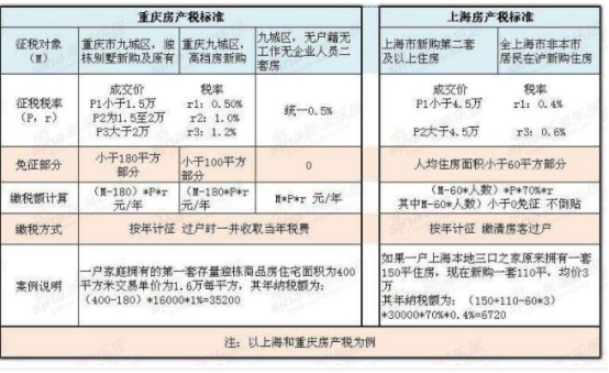 烟叶税立法_环境保护税立法_房产税将准备立法