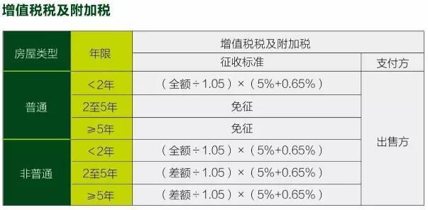 买房都交什么税_2014买房要交哪些税_买房购房税什么时候交