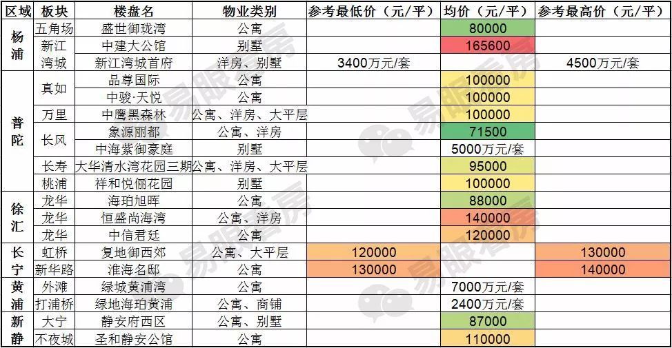 上海二手别墅交易税费_二手办公房交易税费_广州二手别墅交易税费