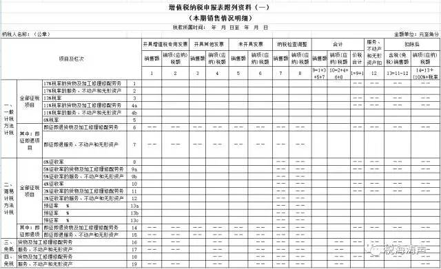 超市注销税务需要交房产什么税_国家税务局所得税汇_地方税务和国家税务区别