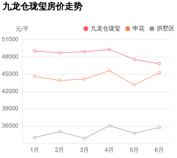 均价是给外行人看的，内行人都看这些，九龙仓珑玺小区评测