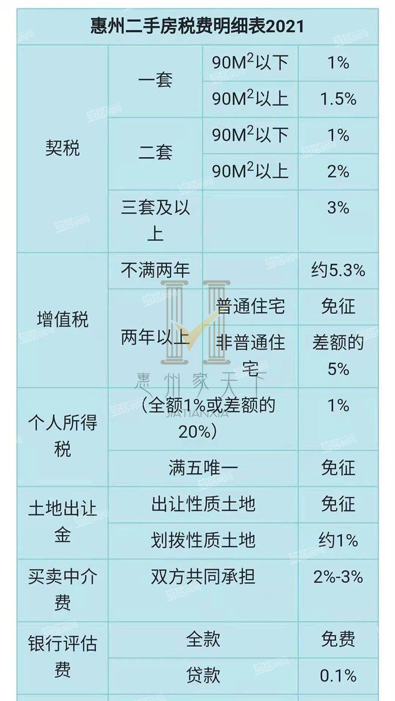 上海二手别墅交易税费_二手别墅交易税费新政_二手商铺交易税费计算器