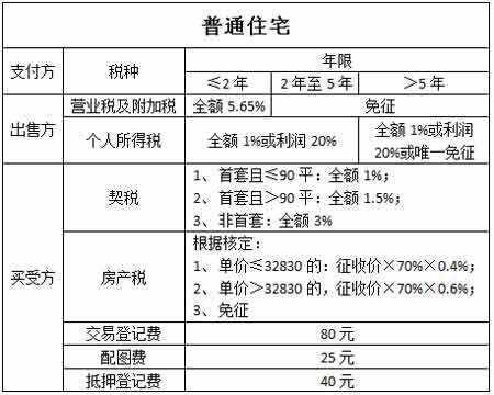 南昌二手房交易流程图_工抵房交易流程_烟台芝罘区二手门头房交易