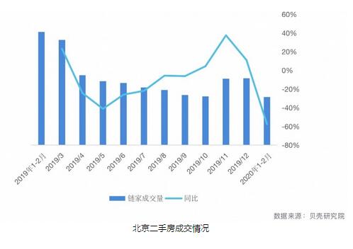 工抵房交易流程_南昌二手房交易流程图_烟台芝罘区二手门头房交易