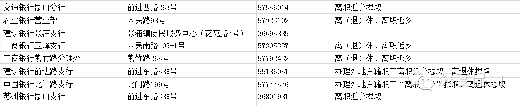 
你想在昆山买房？这些数据足够一解你所需！