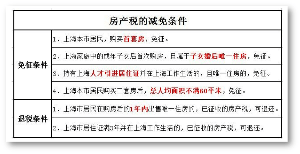 上海首套新房交哪些税_买首套新房要交什么税_新房不满两年交多少税