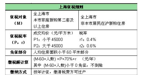 新房不满两年交多少税_买首套新房要交什么税_上海首套新房交哪些税