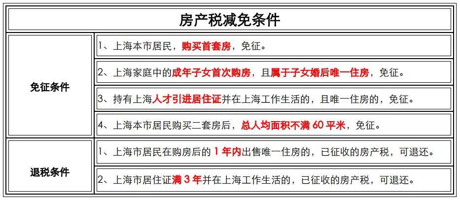 新房不满两年交多少税_上海首套新房交哪些税_买首套新房要交什么税