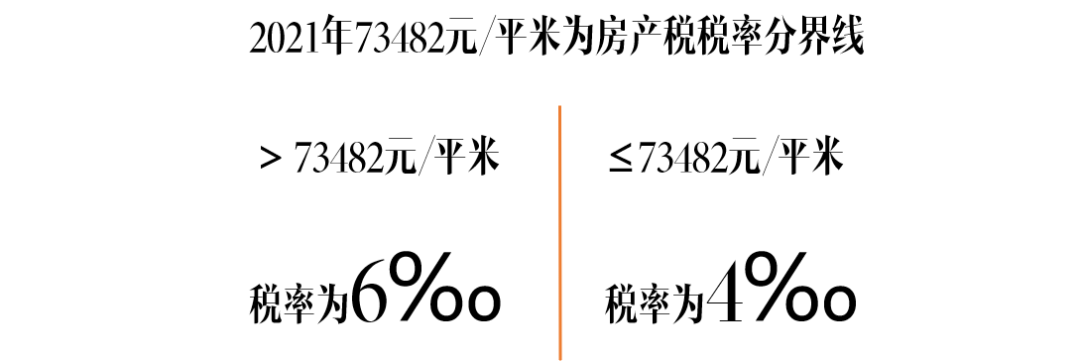 上海首套新房交哪些税_买首套新房要交什么税_新房不满两年交多少税