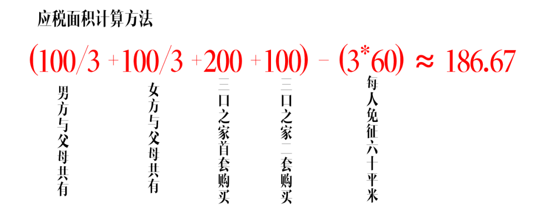 新房不满两年交多少税_上海首套新房交哪些税_买首套新房要交什么税