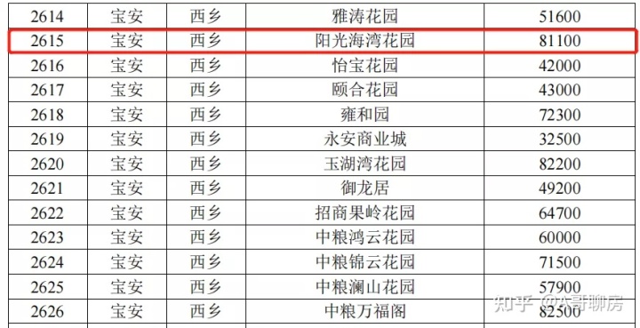 惠州大亚湾碧海庭二手房出售_鸿地凰庭户型图_碧海鸿庭二手房