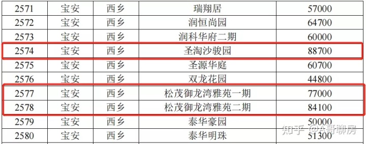 鸿地凰庭户型图_惠州大亚湾碧海庭二手房出售_碧海鸿庭二手房