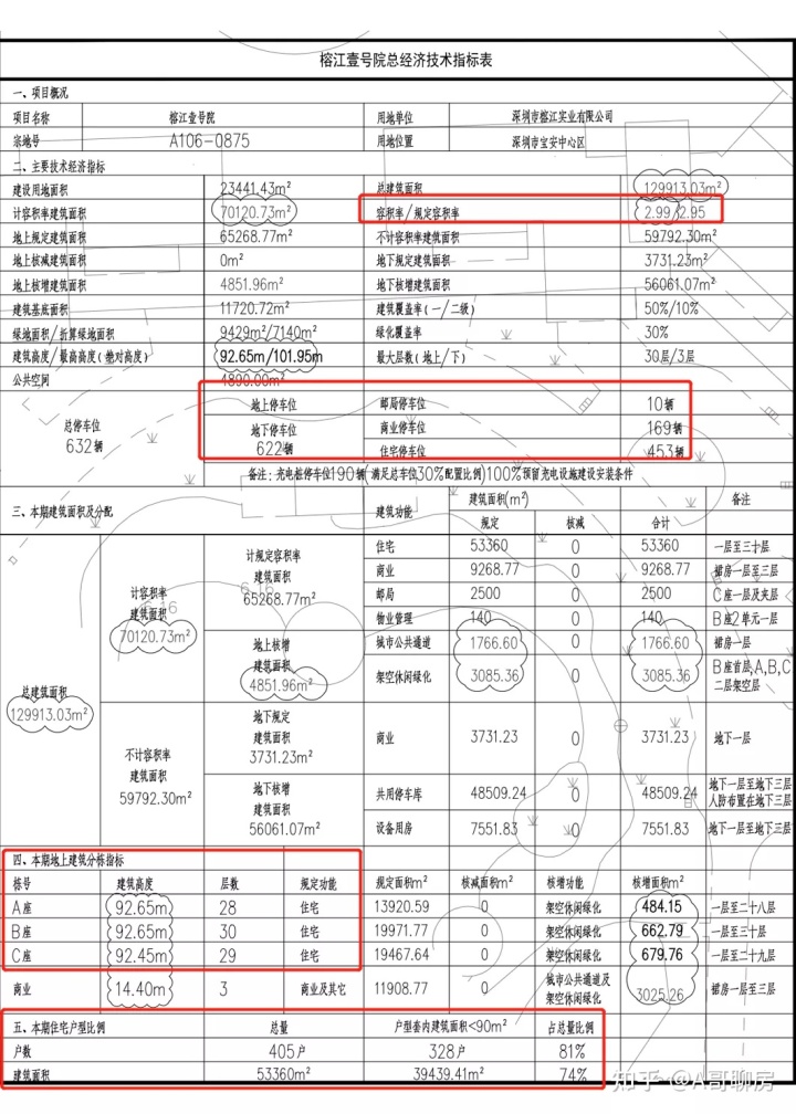 惠州大亚湾碧海庭二手房出售_碧海鸿庭二手房_鸿地凰庭户型图