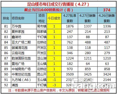 昆山房价会涨吗_昆山房价涨_昆山张浦房价会涨吗