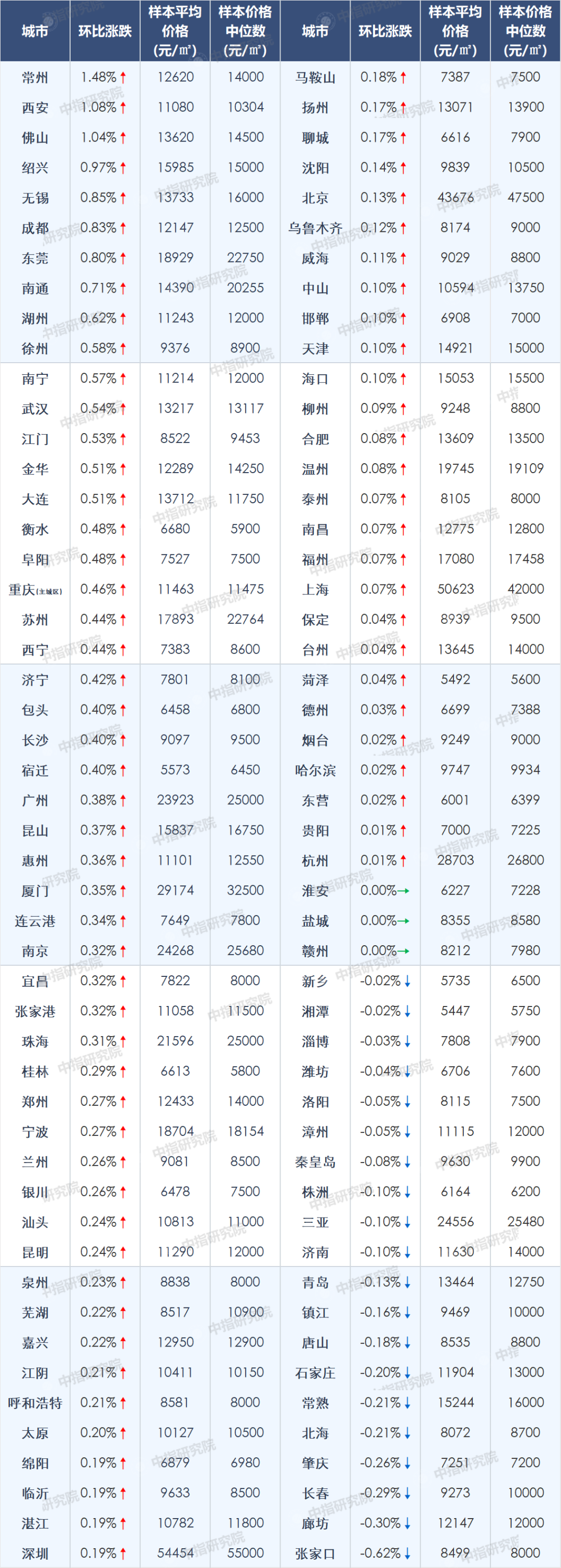 昆山张浦房价会涨吗_昆山房价涨_昆山房价会涨吗