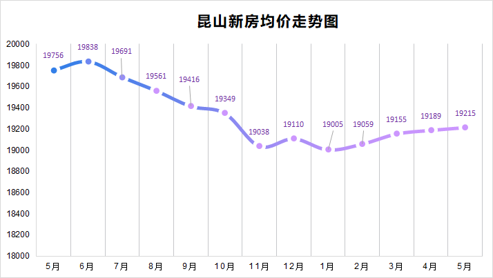 昆山房价涨_昆山房价会涨吗_昆山张浦房价会涨吗