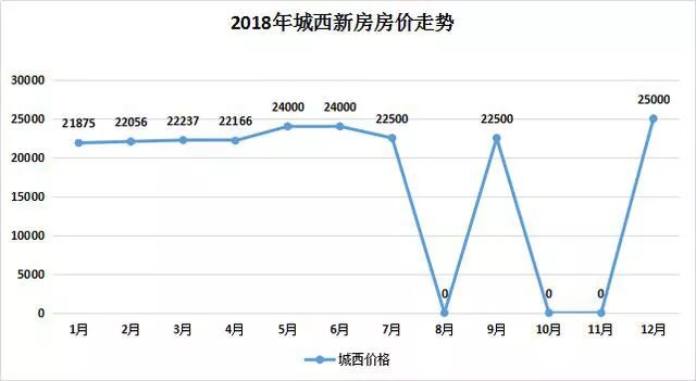 昆山绣衣房价会涨吗_昆山房价会涨吗_昆山花桥2019房价会涨吗