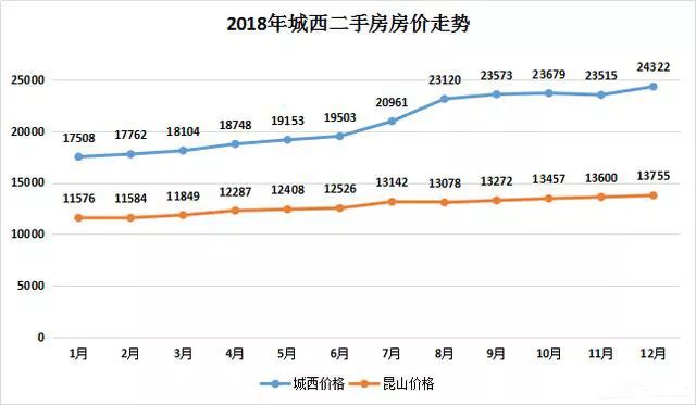 昆山花桥2019房价会涨吗_昆山房价会涨吗_昆山绣衣房价会涨吗