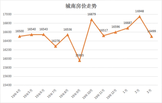 昆山花桥2019房价会涨吗_昆山绣衣房价会涨吗_昆山房价会涨吗