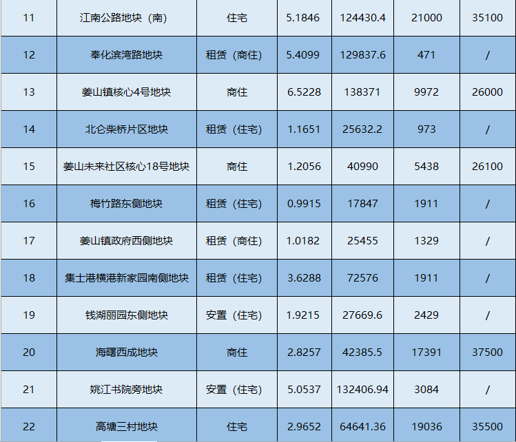 西安北站到宁波高铁票_宁波高新区时光里北地块_宁波高桥西储备地块