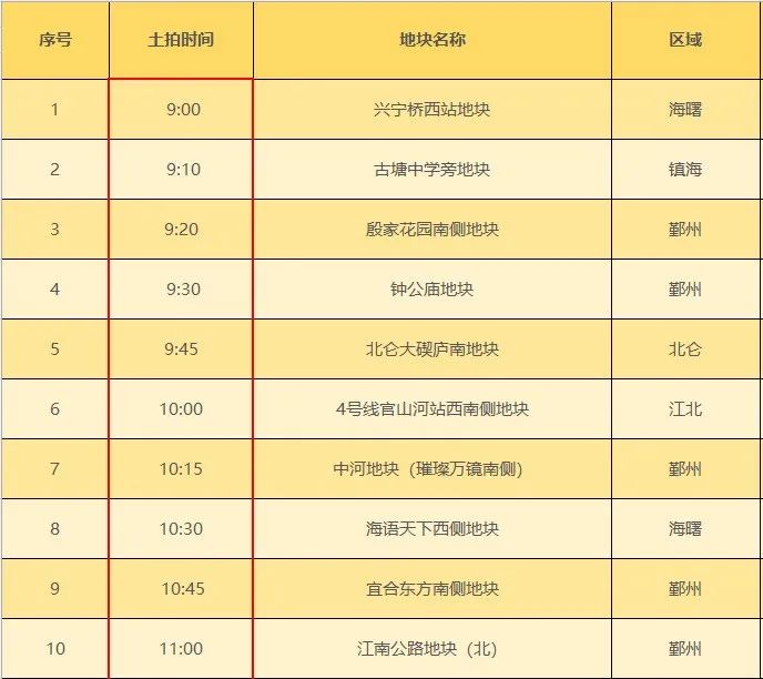 宁波高桥西储备地块_宁波高新区时光里北地块_西安北站到宁波高铁票