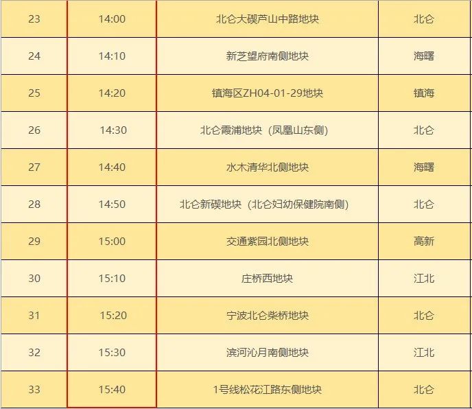 宁波高桥西储备地块_宁波高新区时光里北地块_西安北站到宁波高铁票