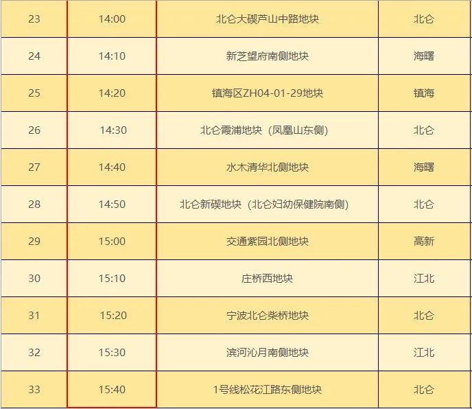 宁波高桥西储备地块_宁波高新区时光里北地块_西安北站到宁波高铁票