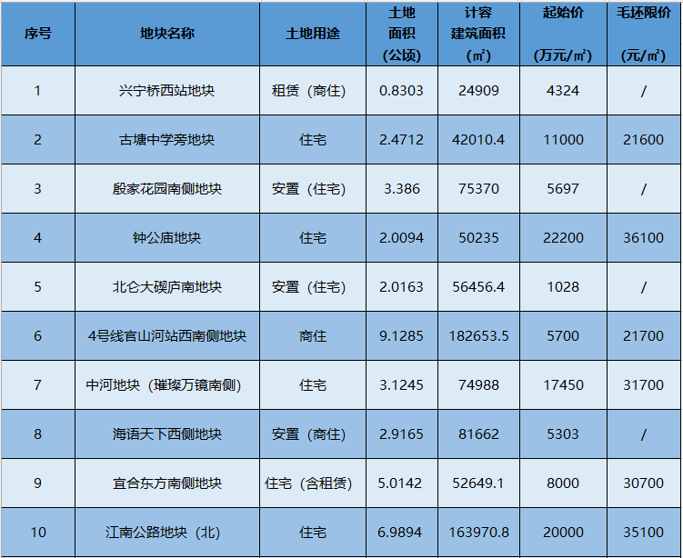 宁波高新区时光里北地块_宁波高桥西储备地块_西安北站到宁波高铁票