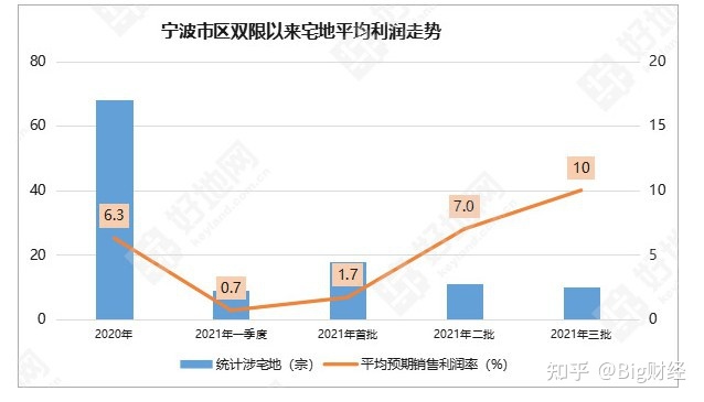 宁波高新区地址_姚江新区新地块挂牌_2018年宁波高新区新拍地块