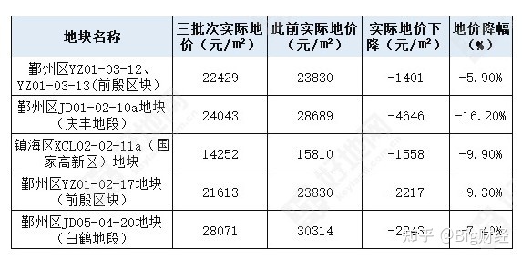 姚江新区新地块挂牌_2018年宁波高新区新拍地块_宁波高新区地址